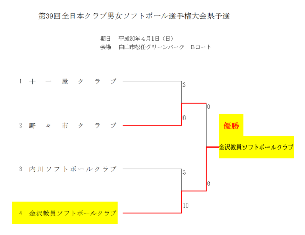 第39回全日本クラブ男女選手権大会県予選 　結果